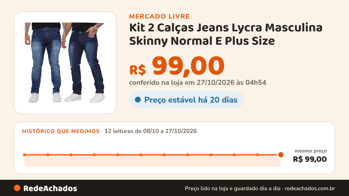 Histórico de preço de Kit 2 Calças Jeans Lycra Masculina Skinny Normal E Plus Size no Mercado Livre: 12 leituras de 08/10/2026 a 27/10/2026, mesmo preço, R$ 99,00, em todas; R$ 99,00 conferido em 27/10/2026 às 04h54
