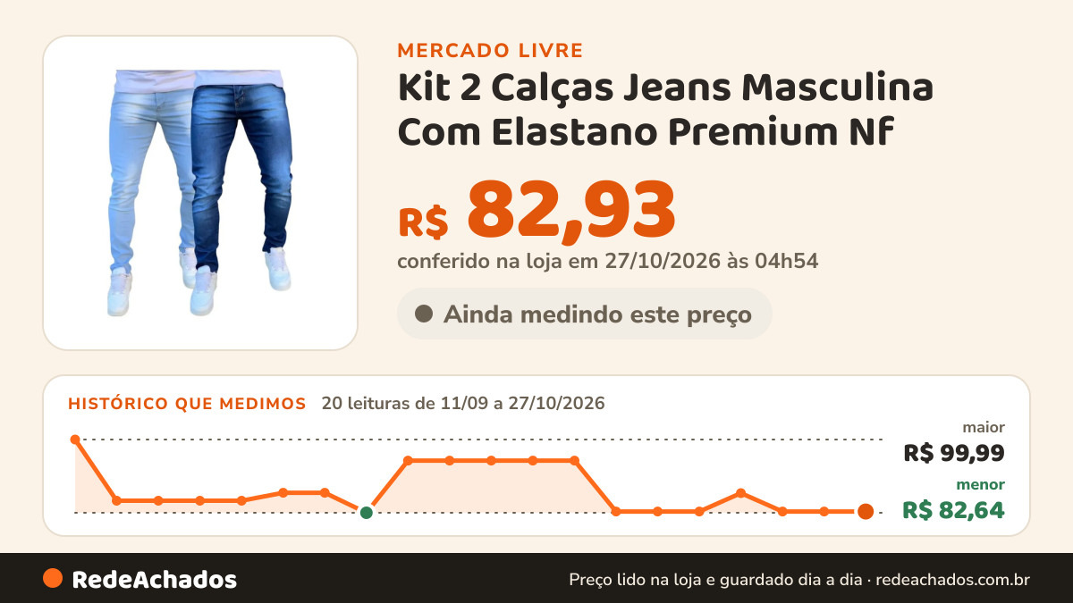 Histórico de preço de Kit 2 Calças Jeans Masculina Com Elastano Premium Nf no Mercado Livre: 20 leituras de 11/09/2026 a 27/10/2026, menor R$ 82,64, maior R$ 99,99; R$ 82,93 conferido em 27/10/2026 às 04h54