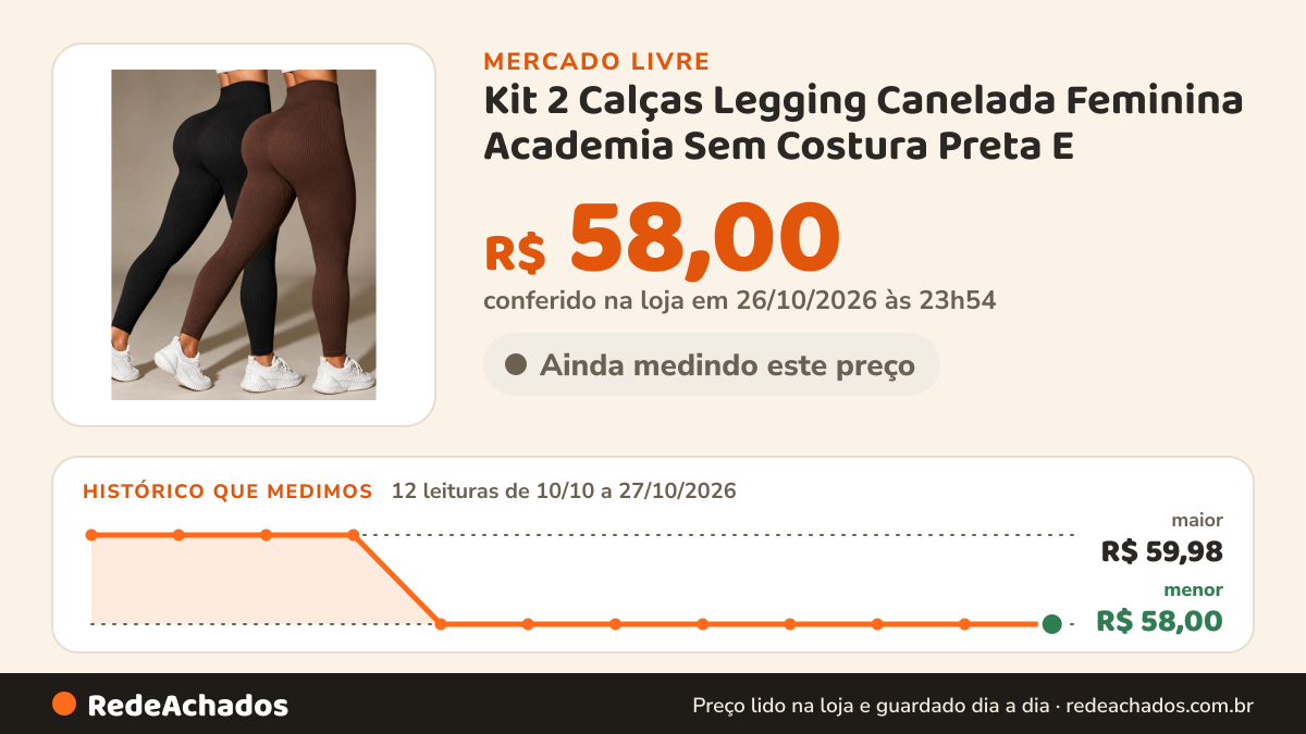 Histórico de preço de Kit 2 Calças Legging Canelada Feminina Academia Sem Costura Preta E no Mercado Livre: 12 leituras de 10/10/2026 a 27/10/2026, menor R$ 58,00, maior R$ 59,98; R$ 58,00 conferido em 26/10/2026 às 23h54