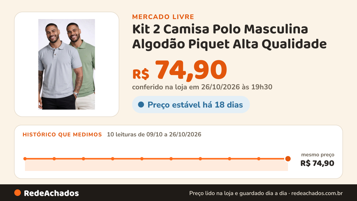 Histórico de preço de Kit 2 Camisa Polo Masculina Algodão Piquet Alta Qualidade no Mercado Livre: 10 leituras de 09/10/2026 a 26/10/2026, mesmo preço, R$ 74,90, em todas; R$ 74,90 conferido em 26/10/2026 às 19h30