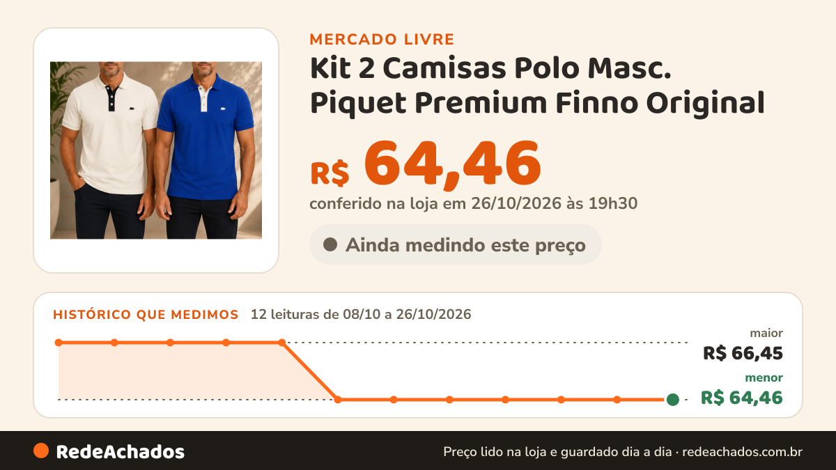 Histórico de preço de Kit 2 Camisas Polo Masc. Piquet Premium Finno Original no Mercado Livre: 12 leituras de 08/10/2026 a 26/10/2026, menor R$ 64,46, maior R$ 66,45; R$ 64,46 conferido em 26/10/2026 às 19h30