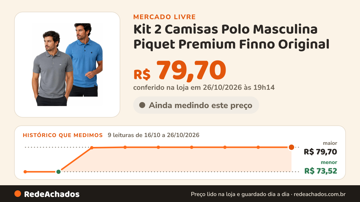 Histórico de preço de Kit 2 Camisas Polo Masculina Piquet Premium Finno Original no Mercado Livre: 9 leituras de 16/10/2026 a 26/10/2026, menor R$ 73,52, maior R$ 79,70; R$ 79,70 conferido em 26/10/2026 às 19h14