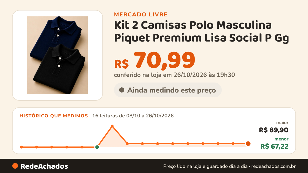 Histórico de preço de Kit 2 Camisas Polo Masculina Piquet Premium Lisa Social P Gg no Mercado Livre: 16 leituras de 08/10/2026 a 26/10/2026, menor R$ 67,22, maior R$ 89,90; R$ 70,99 conferido em 26/10/2026 às 19h30