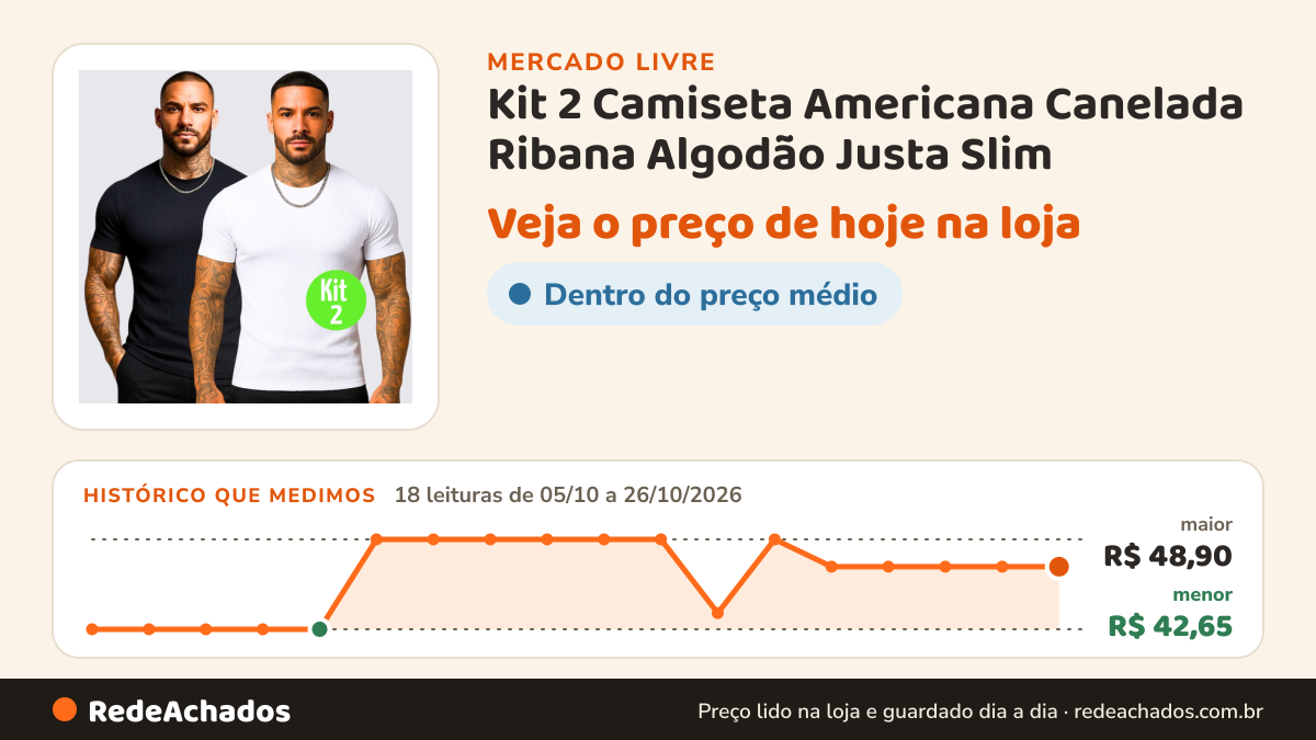 Histórico de preço de Kit 2 Camiseta Americana Canelada Ribana Algodão Justa Slim no Mercado Livre: 18 leituras de 05/10/2026 a 26/10/2026, menor R$ 42,65, maior R$ 48,90