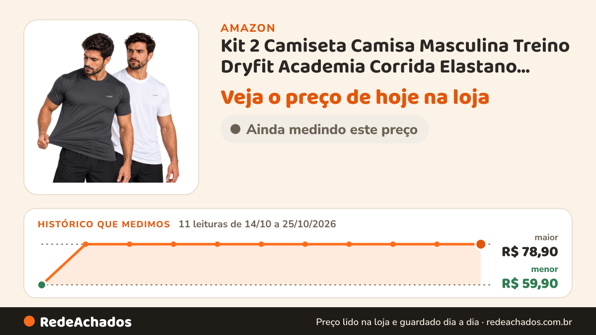 Histórico de preço de Kit 2 Camiseta Camisa Masculina Treino Dryfit Academia Corrida Elastano… na Amazon: 11 leituras de 14/10/2026 a 25/10/2026, menor R$ 59,90, maior R$ 78,90