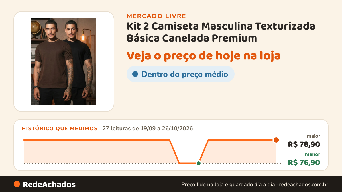 Histórico de preço de Kit 2 Camiseta Masculina Texturizada Básica Canelada Premium no Mercado Livre: 27 leituras de 19/09/2026 a 26/10/2026, menor R$ 76,90, maior R$ 78,90