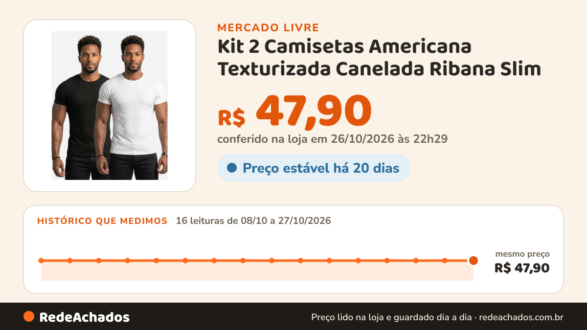 Histórico de preço de Kit 2 Camisetas Americana Texturizada Canelada Ribana Slim no Mercado Livre: 16 leituras de 08/10/2026 a 27/10/2026, mesmo preço, R$ 47,90, em todas; R$ 47,90 conferido em 26/10/2026 às 22h29