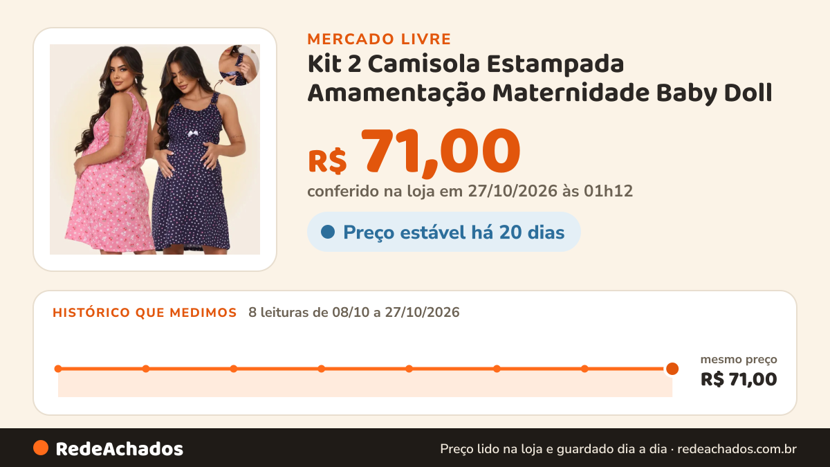 Histórico de preço de Kit 2 Camisola Estampada Amamentação Maternidade Baby Doll no Mercado Livre: 8 leituras de 08/10/2026 a 27/10/2026, mesmo preço, R$ 71,00, em todas; R$ 71,00 conferido em 27/10/2026 às 01h12