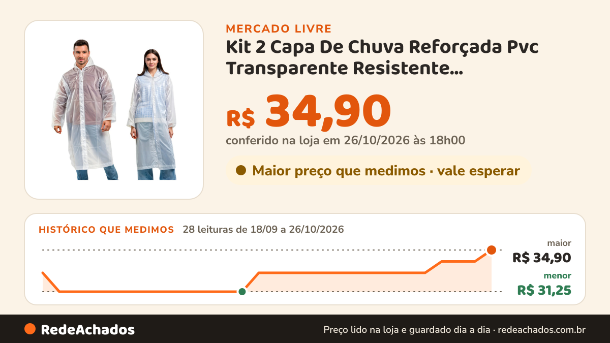 Histórico de preço de Kit 2 Capa De Chuva Reforçada Pvc Transparente Resistente Transparente Único no Mercado Livre: 28 leituras de 18/09/2026 a 26/10/2026, menor R$ 31,25, maior R$ 34,90; R$ 34,90 conferido em 26/10/2026 às 18h00