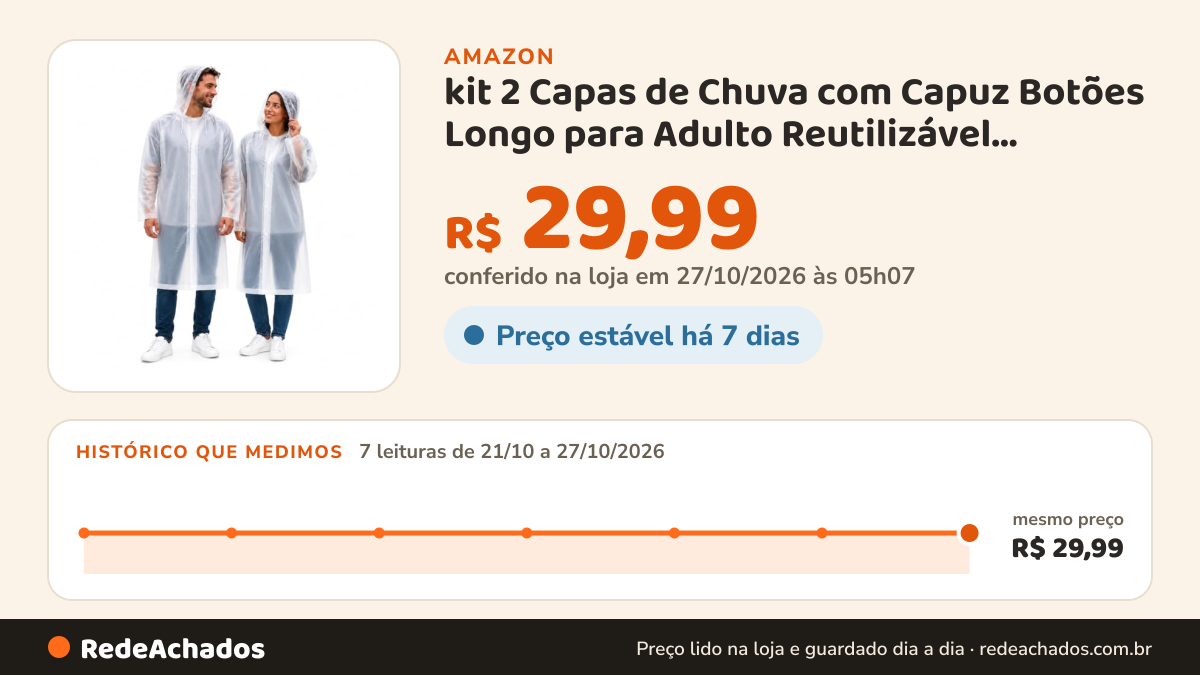 Histórico de preço de kit 2 Capas de Chuva com Capuz Botões Longo para Adulto Reutilizável impermeável na Amazon: 7 leituras de 21/10/2026 a 27/10/2026, mesmo preço, R$ 29,99, em todas; R$ 29,99 conferido em 27/10/2026 às 05h07