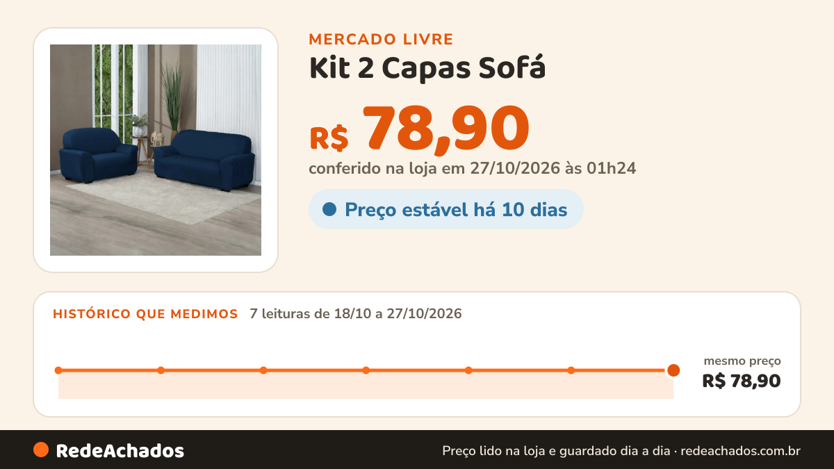 Histórico de preço de Kit 2 Capas Sofá (2 E 3 Lugares) Malha Gel Lavável Elásticas no Mercado Livre: 7 leituras de 18/10/2026 a 27/10/2026, mesmo preço, R$ 78,90, em todas; R$ 78,90 conferido em 27/10/2026 às 01h24