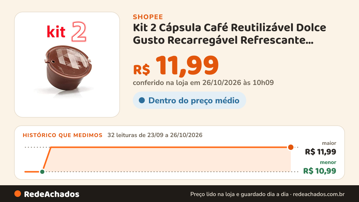 Histórico de preço de Kit 2 Cápsula Café Reutilizável Dolce Gusto Recarregável Refrescante Efectivo Promoção na Shopee: 31 leituras de 23/09/2026 a 25/10/2026, menor R$ 10,99, maior R$ 11,99; R$ 11,99 conferido em 25/10/2026 às 04h58
