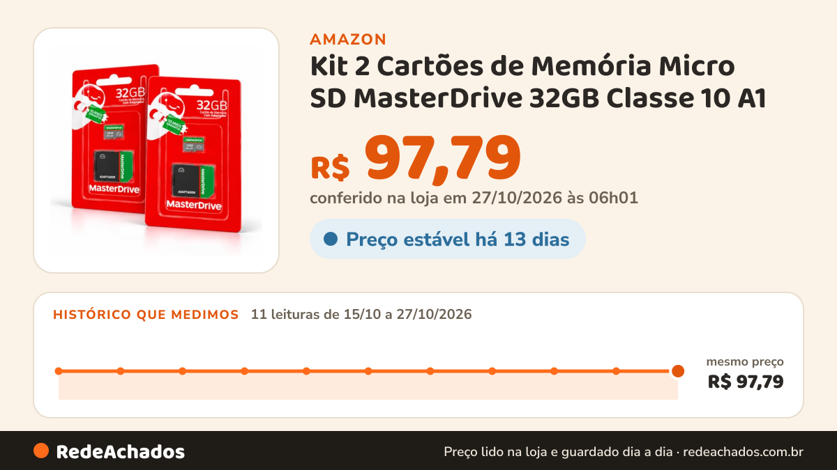 Histórico de preço de Kit 2 Cartões de Memória Micro SD MasterDrive 32GB Classe 10 A1 na Amazon: 10 leituras de 15/10/2026 a 25/10/2026, mesmo preço, R$ 97,79, em todas