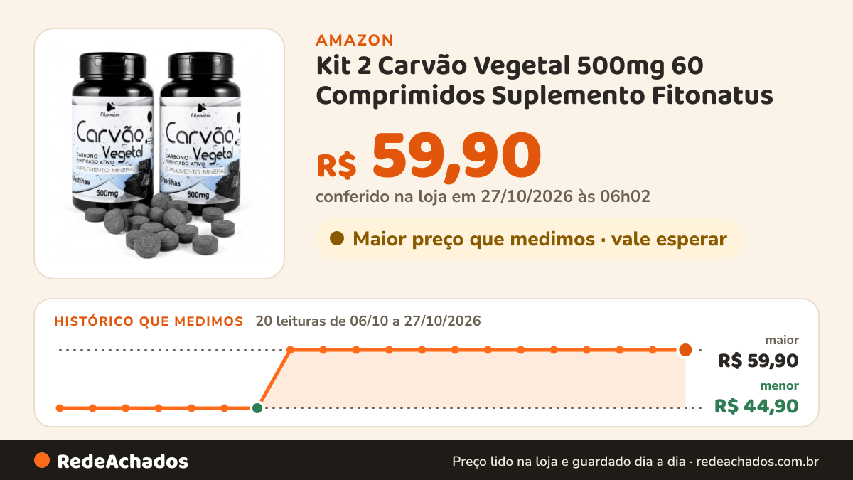 Histórico de preço de Kit 2 Carvão Vegetal 500mg 60 Comprimidos Suplemento Fitonatus na Amazon: 20 leituras de 06/10/2026 a 27/10/2026, menor R$ 44,90, maior R$ 59,90; R$ 59,90 conferido em 27/10/2026 às 06h02