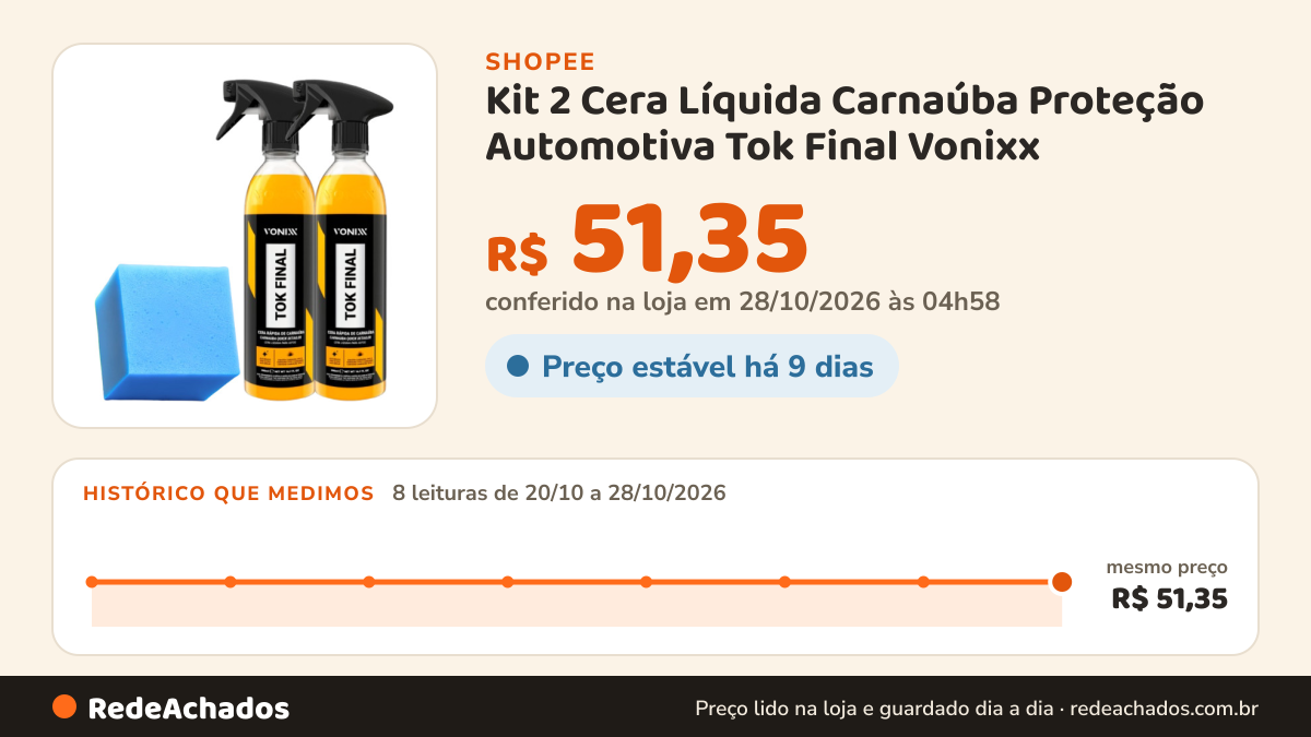 Histórico de preço de Kit 2 Cera Líquida Carnaúba Proteção Automotiva Tok Final Vonixx na Shopee: 7 leituras de 20/10/2026 a 27/10/2026, mesmo preço, R$ 51,35, em todas; R$ 51,35 conferido em 27/10/2026 às 04h09