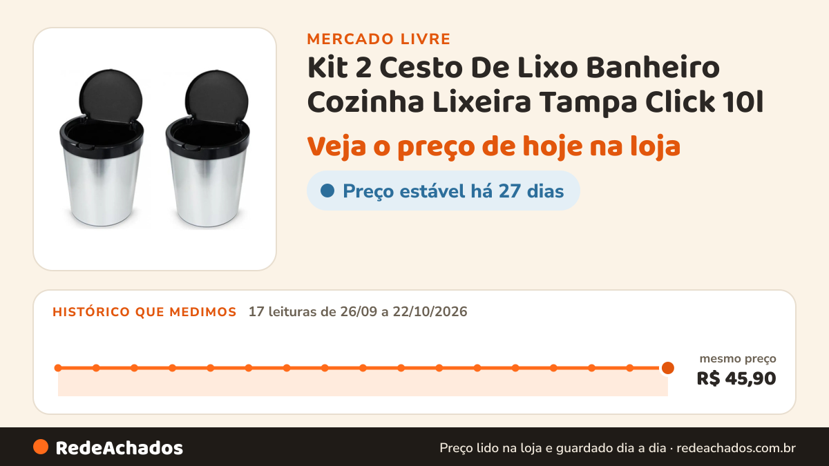 Histórico de preço de Kit 2 Cesto De Lixo Banheiro Cozinha Lixeira Tampa Click 10l no Mercado Livre: 17 leituras de 26/09/2026 a 22/10/2026, mesmo preço, R$ 45,90, em todas