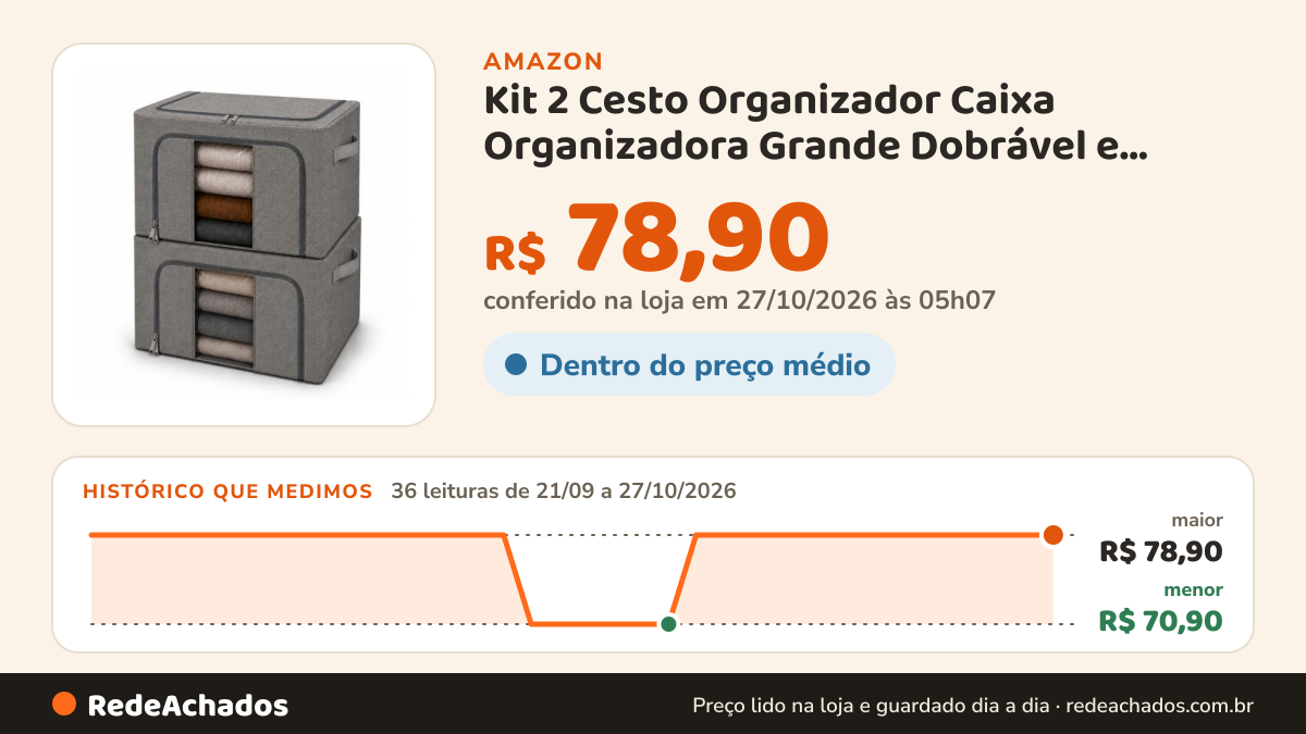 Histórico de preço de Kit 2 Cesto Organizador Caixa Organizadora Grande Dobrável e Empilhável Capacidade de 66… na Amazon: 36 leituras de 21/09/2026 a 27/10/2026, menor R$ 70,90, maior R$ 78,90; R$ 78,90 conferido em 27/10/2026 às 05h07