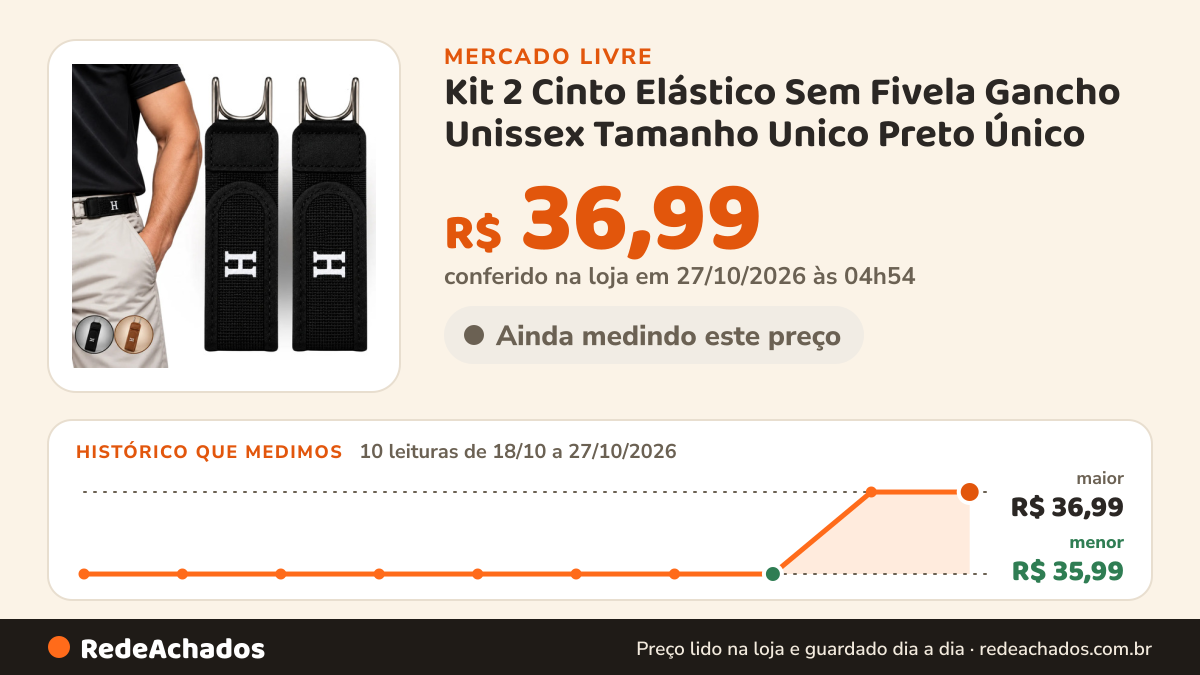 Histórico de preço de Kit 2 Cinto Elástico Sem Fivela Gancho Unissex Tamanho Unico Preto Único no Mercado Livre: 10 leituras de 18/10/2026 a 27/10/2026, menor R$ 35,99, maior R$ 36,99; R$ 36,99 conferido em 27/10/2026 às 04h54