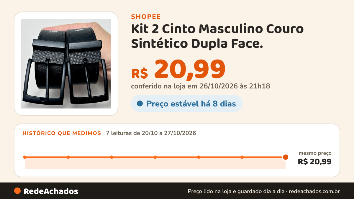 Histórico de preço de Kit 2 Cinto Masculino Couro Sintético Dupla Face. na Shopee: 7 leituras de 20/10/2026 a 27/10/2026, mesmo preço, R$ 20,99, em todas; R$ 20,99 conferido em 26/10/2026 às 21h18