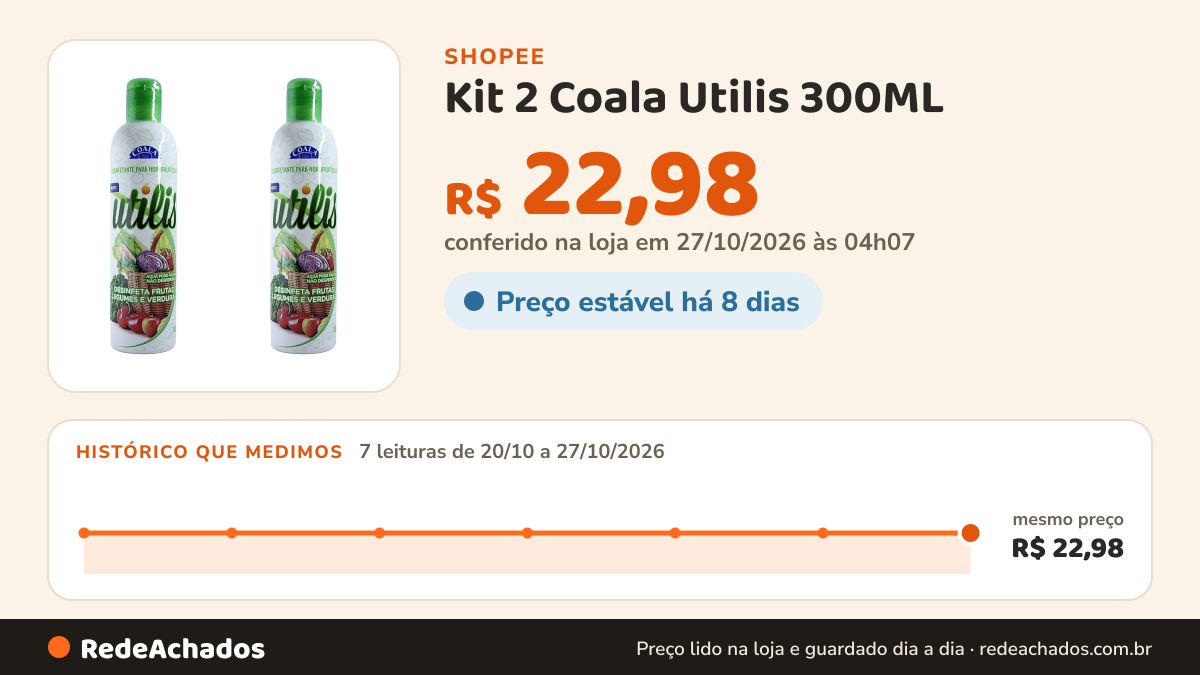 Histórico de preço de Kit 2 Coala Utilis 300ML - Desinfetante de Frutas Verduras e Legumes na Shopee: 7 leituras de 20/10/2026 a 27/10/2026, mesmo preço, R$ 22,98, em todas; R$ 22,98 conferido em 27/10/2026 às 04h07