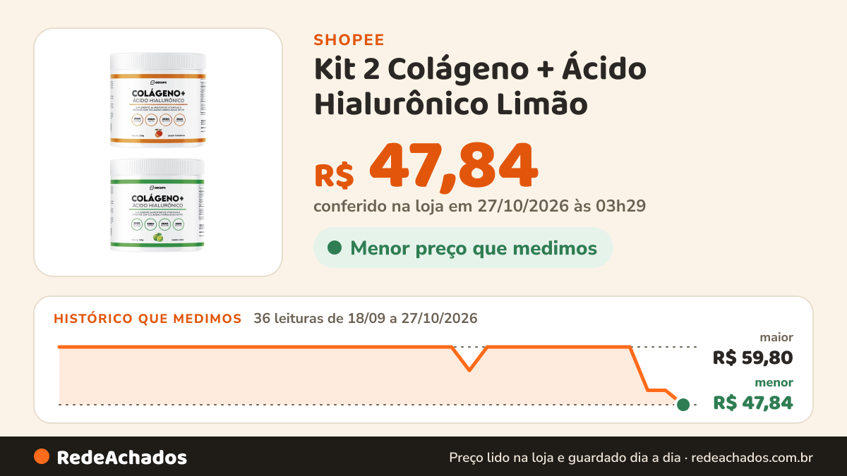 Histórico de preço de Kit 2 Colágeno + Ácido Hialurônico Limão - Tangerina Zero Açúcar Sem Lactose na Shopee: 36 leituras de 18/09/2026 a 27/10/2026, menor R$ 47,84, maior R$ 59,80; R$ 47,84 conferido em 27/10/2026 às 03h29