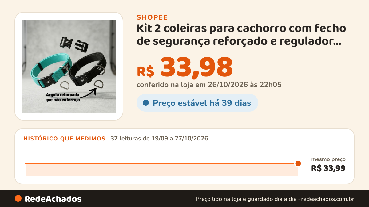Histórico de preço de Kit 2 coleiras para cachorro com fecho de segurança reforçado e regulador de tamanho pet na Shopee: 37 leituras de 19/09/2026 a 27/10/2026, mesmo preço, R$ 33,99, em todas; R$ 33,98 conferido em 26/10/2026 às 22h05
