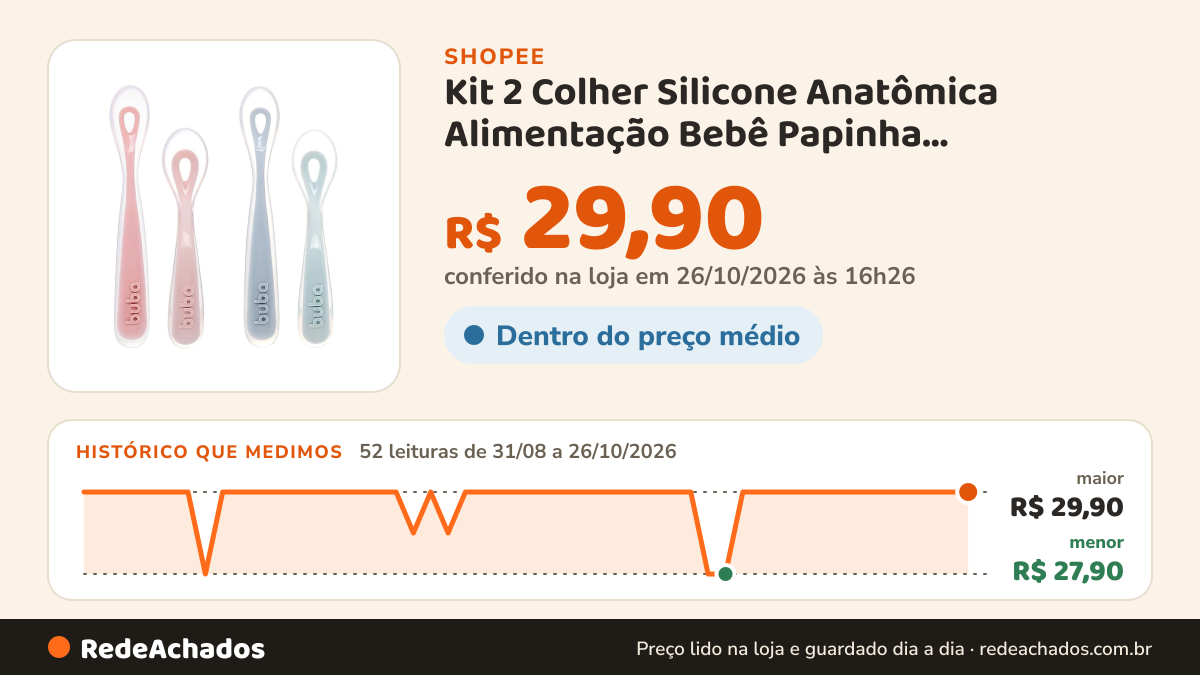Histórico de preço de Kit 2 Colher Silicone Anatômica Alimentação Bebê Papinha Introdução Alimentar Buba na Shopee: 52 leituras de 31/08/2026 a 26/10/2026, menor R$ 27,90, maior R$ 29,90; R$ 29,90 conferido em 26/10/2026 às 16h26