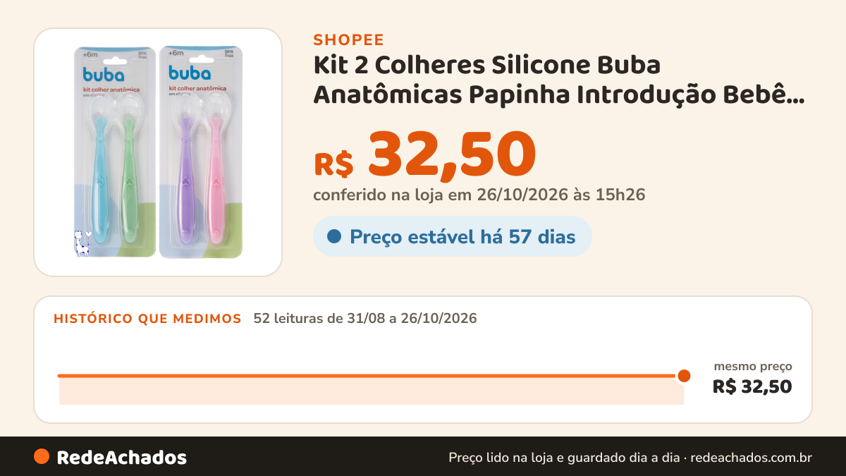 Histórico de preço de Kit 2 Colheres Silicone Buba Anatômicas Papinha Introdução Bebê Conforto e Segurança na… na Shopee: 52 leituras de 31/08/2026 a 26/10/2026, mesmo preço, R$ 32,50, em todas; R$ 32,50 conferido em 26/10/2026 às 15h26