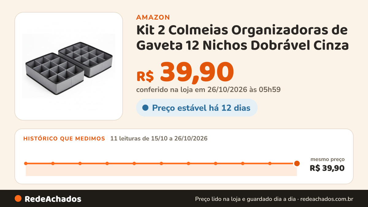 Histórico de preço de Kit 2 Colmeias Organizadoras de Gaveta 12 Nichos Dobrável Cinza na Amazon: 11 leituras de 15/10/2026 a 26/10/2026, mesmo preço, R$ 39,90, em todas; R$ 39,90 conferido em 26/10/2026 às 05h59