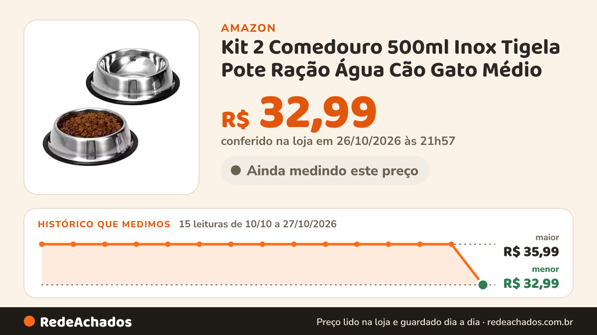 Histórico de preço de Kit 2 Comedouro 500ml Inox Tigela Pote Ração Água Cão Gato Médio na Amazon: 15 leituras de 10/10/2026 a 27/10/2026, menor R$ 32,99, maior R$ 35,99; R$ 32,99 conferido em 26/10/2026 às 21h57