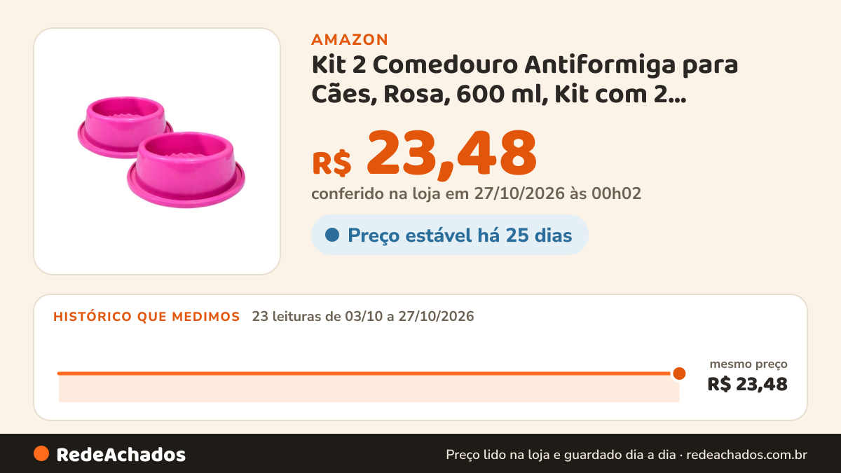 Histórico de preço de Kit 2 Comedouro Antiformiga para Cães, Rosa, 600 ml, Kit com 2 Unidades, 17 x 17 x 6 cm na Amazon: 23 leituras de 03/10/2026 a 27/10/2026, mesmo preço, R$ 23,48, em todas; R$ 23,48 conferido em 27/10/2026 às 00h02
