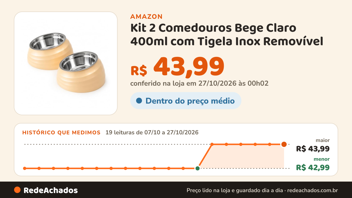 Histórico de preço de Kit 2 Comedouros Bege Claro 400ml com Tigela Inox Removível | Base em PP, 19 x 14 x 9 cm… na Amazon: 19 leituras de 07/10/2026 a 27/10/2026, menor R$ 42,99, maior R$ 43,99; R$ 43,99 conferido em 27/10/2026 às 00h02