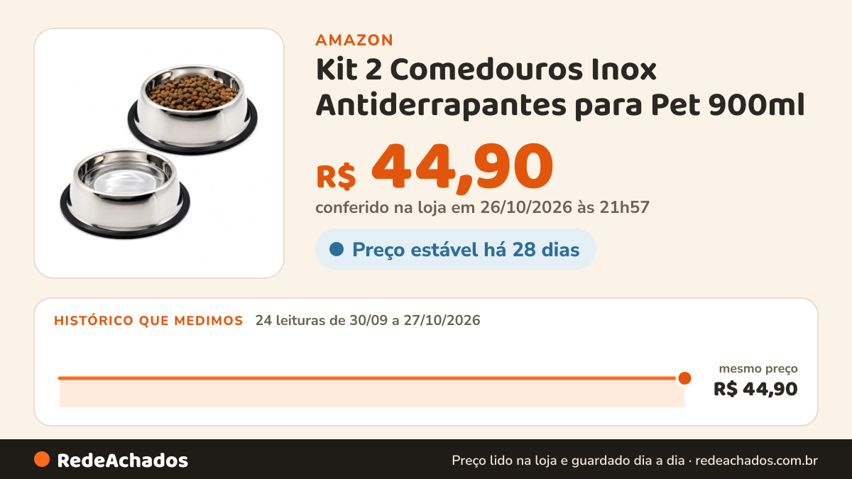 Histórico de preço de Kit 2 Comedouros Inox Antiderrapantes para Pet 900ml na Amazon: 24 leituras de 30/09/2026 a 27/10/2026, mesmo preço, R$ 44,90, em todas; R$ 44,90 conferido em 26/10/2026 às 21h57