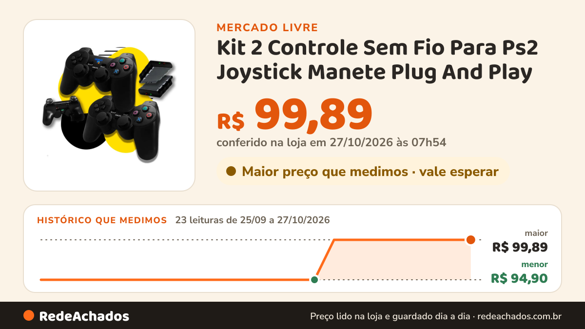 Histórico de preço de Kit 2 Controle Sem Fio Para Ps2 Joystick Manete Plug And Play - Crowley no Mercado Livre: 22 leituras de 25/09/2026 a 25/10/2026, menor R$ 94,90, maior R$ 99,89