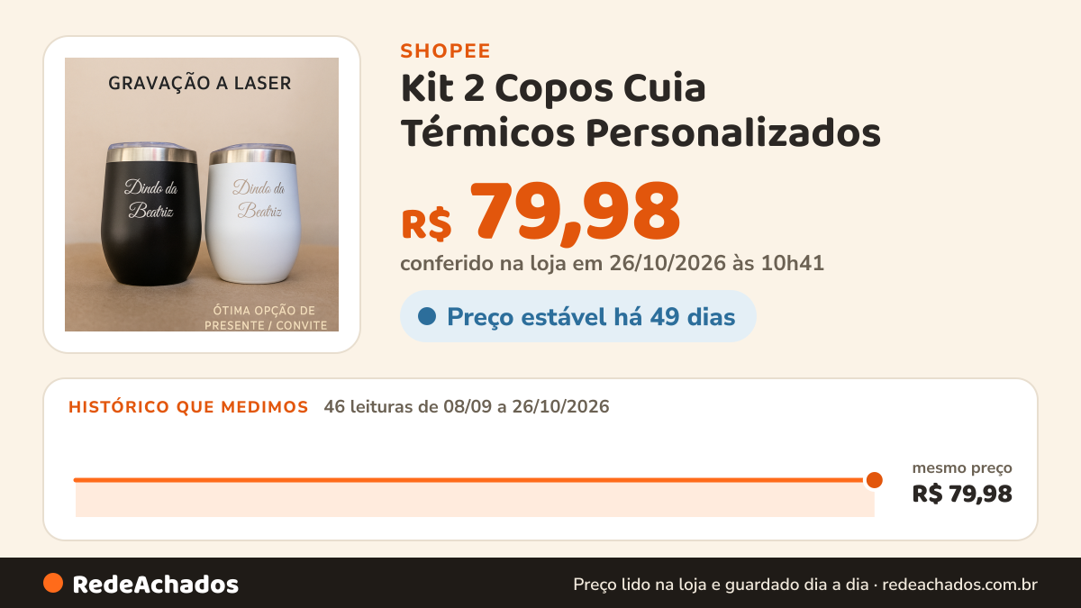 Histórico de preço de Kit 2 Copos Cuia Térmicos Personalizados – Presente Ideal para Dinda, Dindo, Madrinha ou… na Shopee: 45 leituras de 08/09/2026 a 25/10/2026, mesmo preço, R$ 79,98, em todas; R$ 79,98 conferido em 25/10/2026 às 09h20