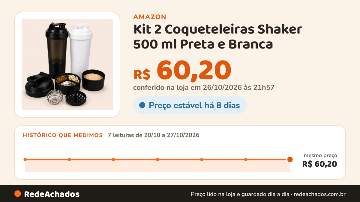 Histórico de preço de Kit 2 Coqueteleiras Shaker 500 ml Preta e Branca na Amazon: 7 leituras de 20/10/2026 a 27/10/2026, mesmo preço, R$ 60,20, em todas; R$ 60,20 conferido em 26/10/2026 às 21h57