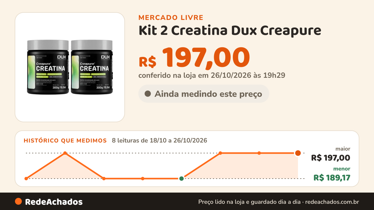 Histórico de preço de Kit 2 Creatina Dux Creapure - Sem Sabor 300g Sem Sabor no Mercado Livre: 8 leituras de 18/10/2026 a 26/10/2026, menor R$ 189,17, maior R$ 197,00; R$ 197,00 conferido em 26/10/2026 às 19h29