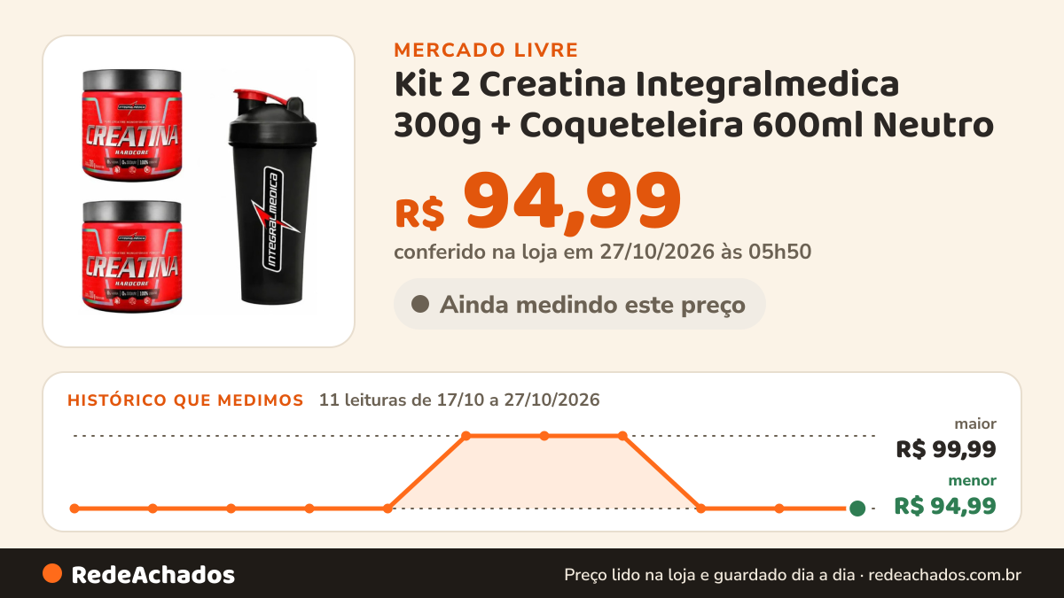 Histórico de preço de Kit 2 Creatina Integralmedica 300g + Coqueteleira 600ml Neutro no Mercado Livre: 11 leituras de 17/10/2026 a 27/10/2026, menor R$ 94,99, maior R$ 99,99; R$ 94,99 conferido em 27/10/2026 às 05h50