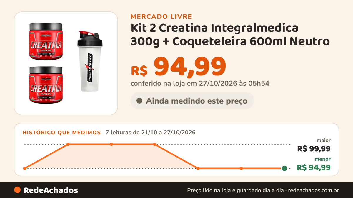 Histórico de preço de Kit 2 Creatina Integralmedica 300g + Coqueteleira 600ml Neutro no Mercado Livre: 7 leituras de 21/10/2026 a 27/10/2026, menor R$ 94,99, maior R$ 99,99; R$ 94,99 conferido em 27/10/2026 às 05h54