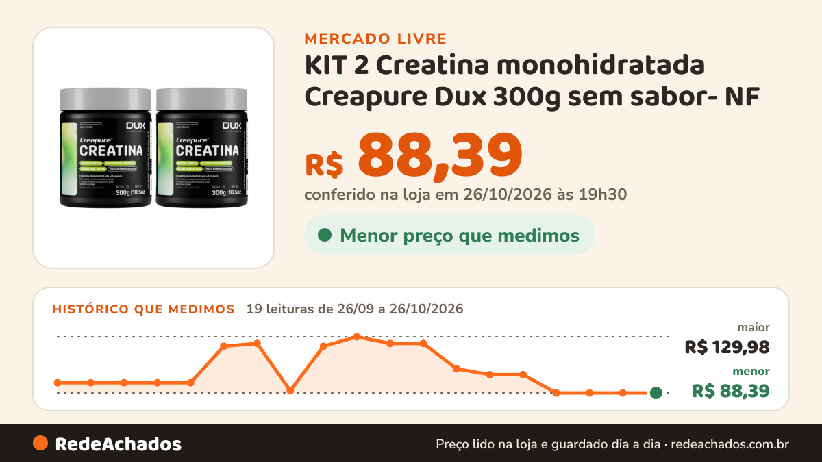 Histórico de preço de KIT 2 Creatina monohidratada Creapure Dux 300g sem sabor- NF no Mercado Livre: 19 leituras de 26/09/2026 a 26/10/2026, menor R$ 88,39, maior R$ 129,98; R$ 88,39 conferido em 26/10/2026 às 19h30