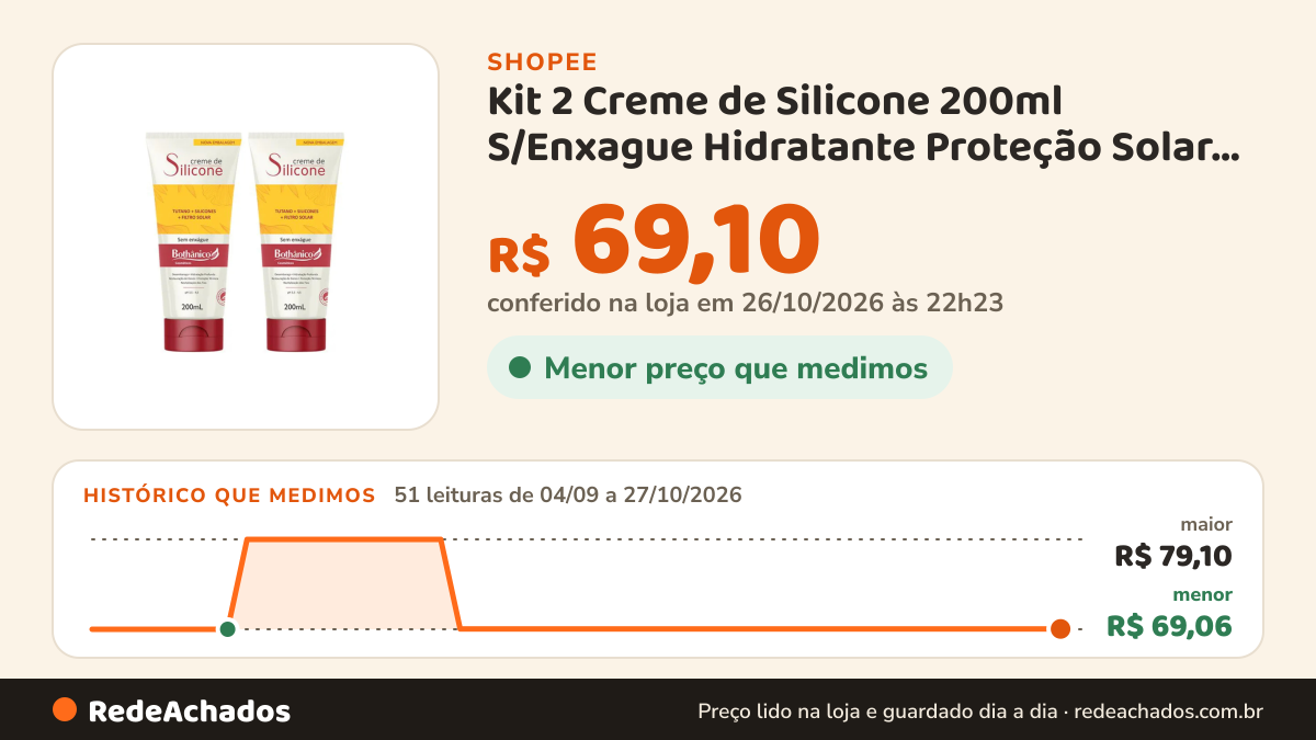 Histórico de preço de Kit 2 Creme de Silicone 200ml S/Enxague Hidratante Proteção Solar eTérmica Bothânico Hair… na Shopee: 51 leituras de 04/09/2026 a 27/10/2026, menor R$ 69,06, maior R$ 79,10; R$ 69,10 conferido em 26/10/2026 às 22h23