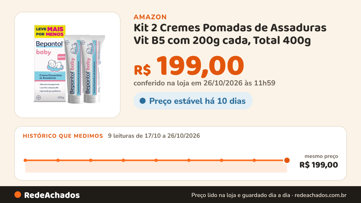 Histórico de preço de Kit 2 Cremes Pomadas de Assaduras Vit B5 com 200g cada, Total 400g - Bepantol Baby na Amazon: 9 leituras de 17/10/2026 a 26/10/2026, mesmo preço, R$ 199,00, em todas; R$ 199,00 conferido em 26/10/2026 às 11h59