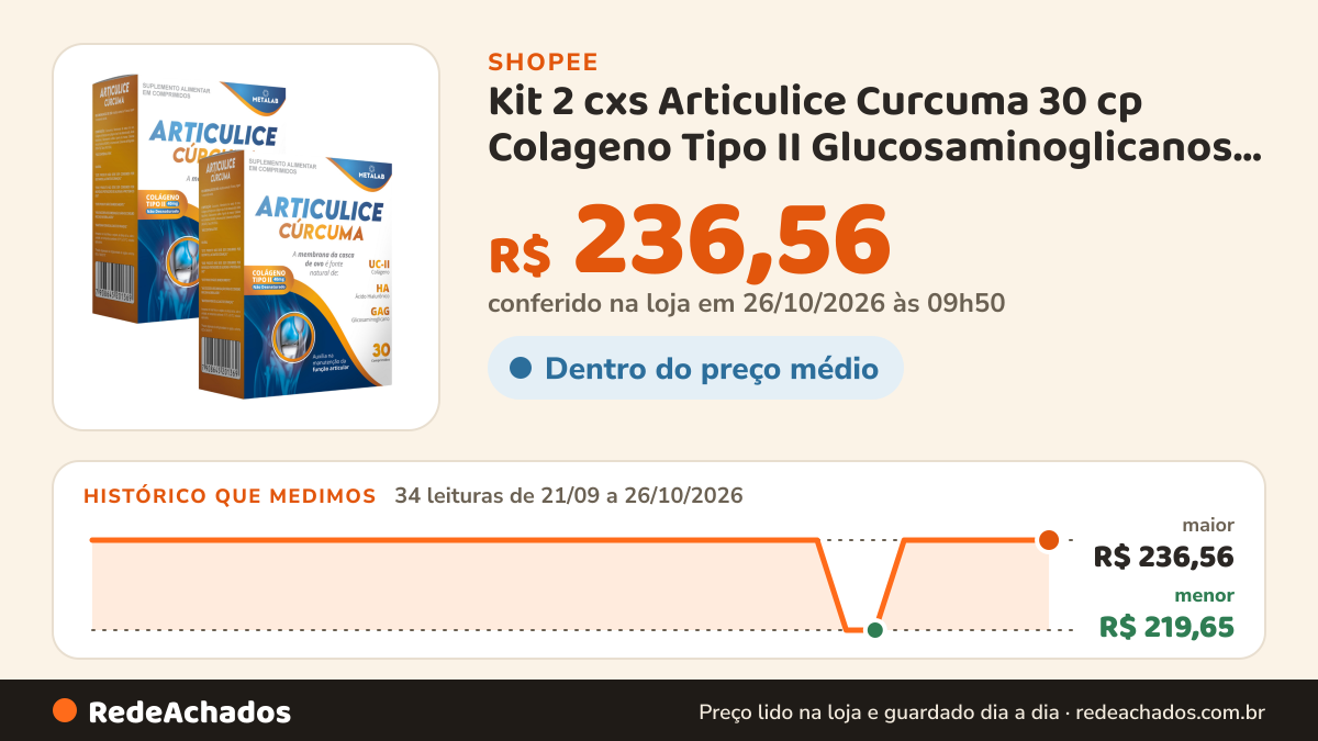 Histórico de preço de Kit 2 cxs Articulice Curcuma 30 cp Colageno Tipo II Glucosaminoglicanos Ácido hialuronico… na Shopee: 34 leituras de 21/09/2026 a 26/10/2026, menor R$ 219,65, maior R$ 236,56; R$ 236,56 conferido em 26/10/2026 às 09h50