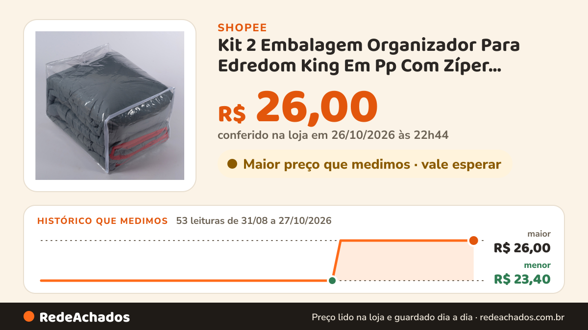 Histórico de preço de Kit 2 Embalagem Organizador Para Edredom King Em Pp Com Zíper Enxoval Guarda Roupa na Shopee: 52 leituras de 31/08/2026 a 26/10/2026, menor R$ 23,40, maior R$ 26,00