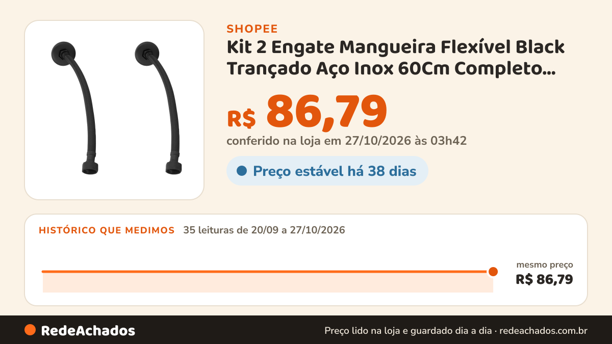 Histórico de preço de Kit 2 Engate Mangueira Flexível Black Trançado Aço Inox 60Cm Completo Modelar Preto… na Shopee: 34 leituras de 20/09/2026 a 26/10/2026, mesmo preço, R$ 86,79, em todas