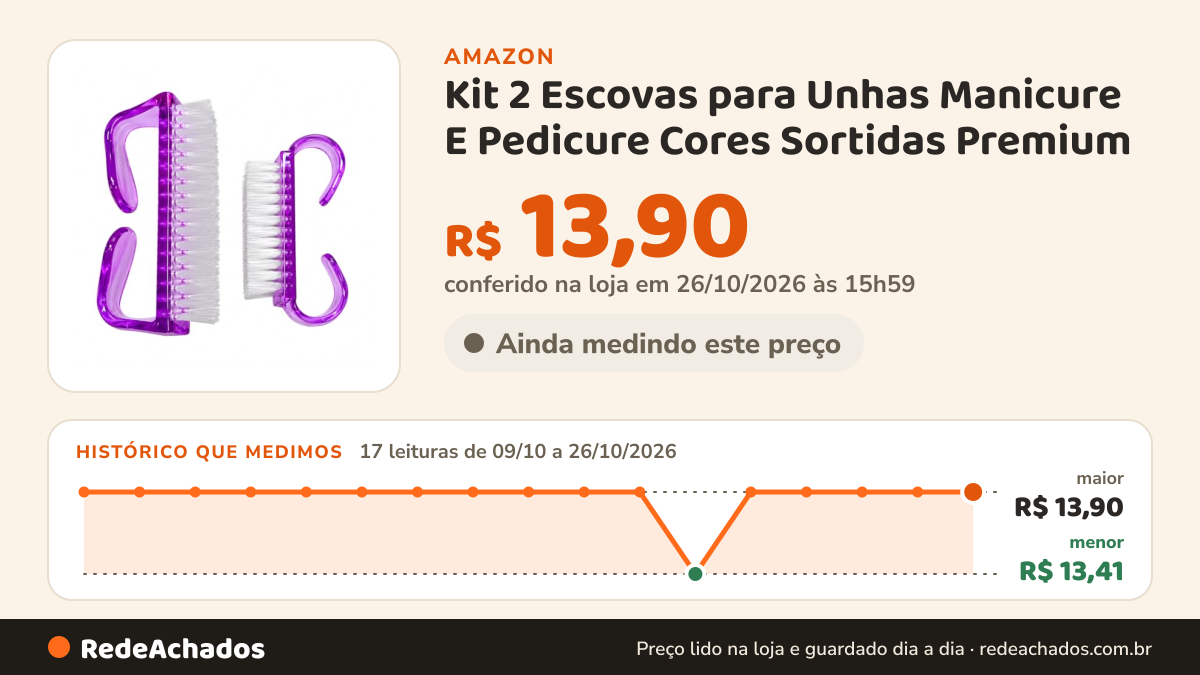 Histórico de preço de Kit 2 Escovas para Unhas Manicure E Pedicure Cores Sortidas Premium na Amazon: 16 leituras de 09/10/2026 a 25/10/2026, menor R$ 13,41, maior R$ 13,90; R$ 13,90 conferido em 25/10/2026 às 11h59