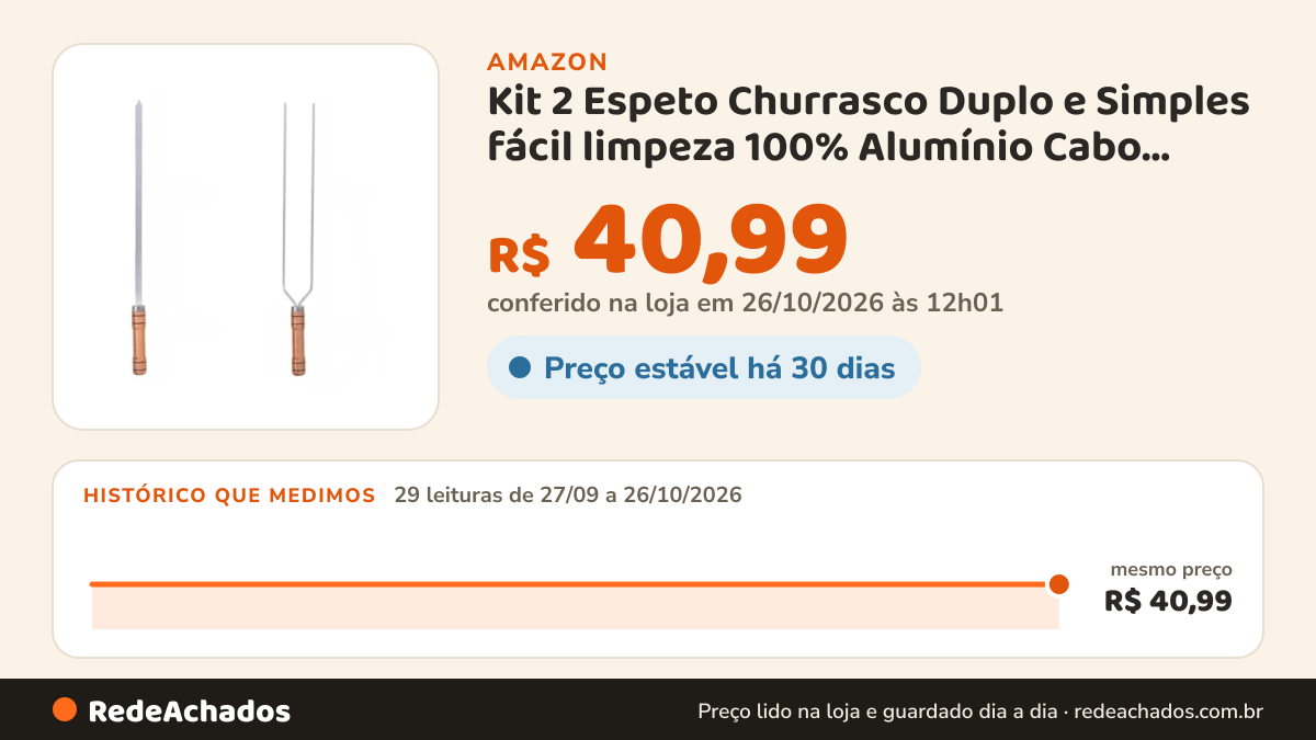 Histórico de preço de Kit 2 Espeto Churrasco Duplo e Simples fácil limpeza 100% Alumínio Cabo Madeira(60Cm) na Amazon: 29 leituras de 27/09/2026 a 26/10/2026, mesmo preço, R$ 40,99, em todas; R$ 40,99 conferido em 26/10/2026 às 12h01