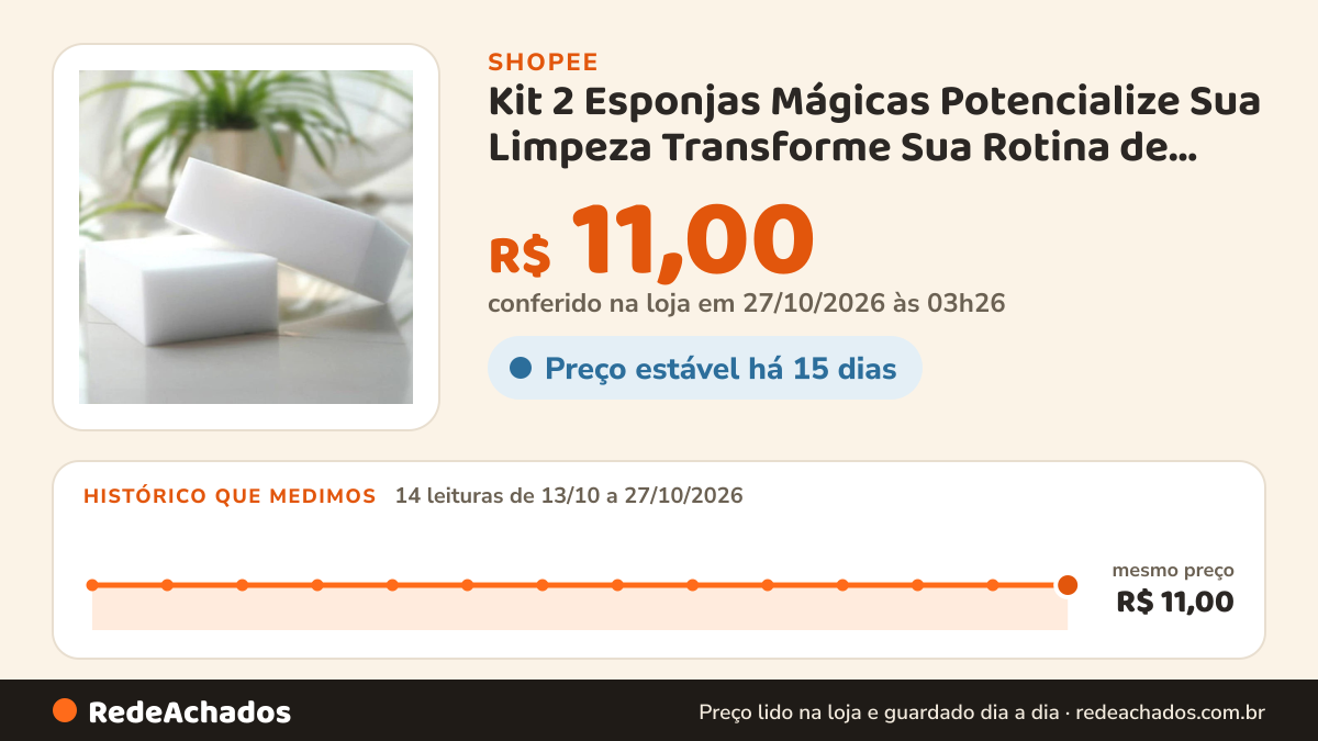 Histórico de preço de Kit 2 Esponjas Mágicas Potencialize Sua Limpeza Transforme Sua Rotina de Cuidados… na Shopee: 14 leituras de 13/10/2026 a 27/10/2026, mesmo preço, R$ 11,00, em todas; R$ 11,00 conferido em 27/10/2026 às 03h26