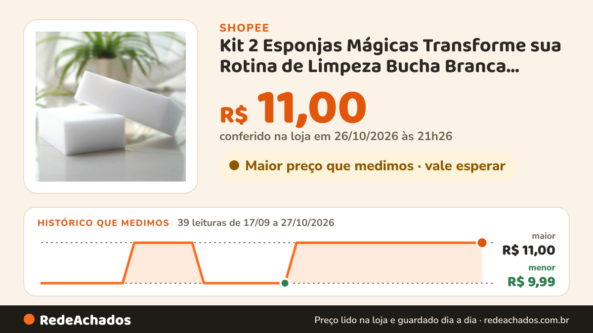 Histórico de preço de Kit 2 Esponjas Mágicas Transforme sua Rotina de Limpeza Bucha Branca Remove Manchas na Shopee: 39 leituras de 17/09/2026 a 27/10/2026, menor R$ 9,99, maior R$ 11,00; R$ 11,00 conferido em 26/10/2026 às 21h26
