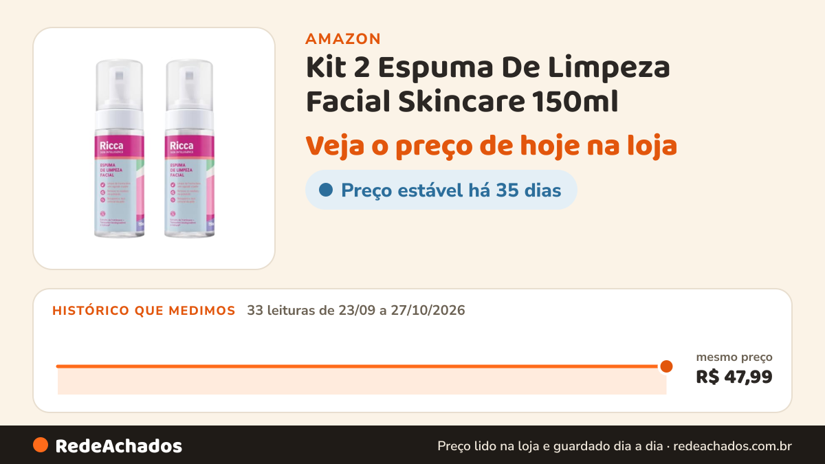 Histórico de preço de Kit 2 Espuma De Limpeza Facial Skincare 150ml - Ricca | Limpa de Forma Leve, Sem Agredir a… na Amazon: 32 leituras de 23/09/2026 a 25/10/2026, mesmo preço, R$ 47,99, em todas